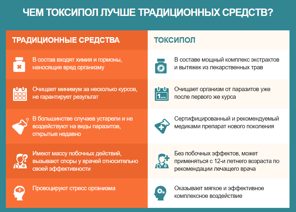 Преимущества Токсипола